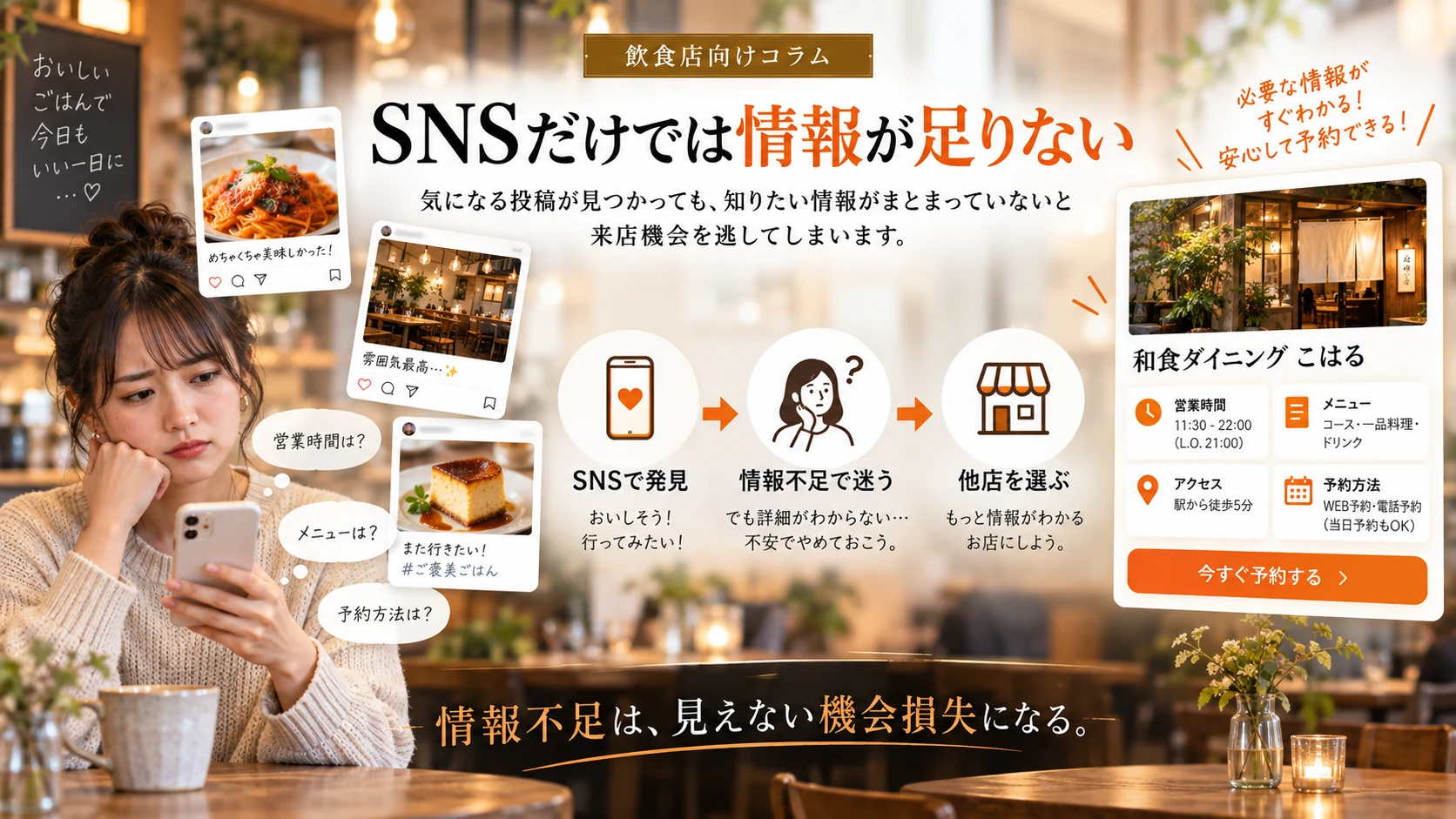 SNSで飲食店を見つけたものの、営業時間やメニュー、予約方法などの情報不足から別の店を選んでしまう流れ